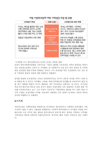 [독후감]사립학교법의 정의 및 고찰-5