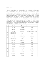 [일본문화]일본의 종교-1