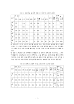 [교육]일본의 교육-4