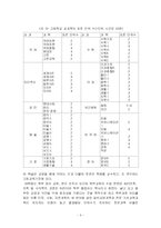 [교육]일본의 교육-6