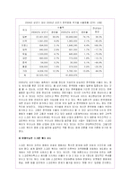 스크린쿼터제의 찬반 논쟁 및 영향력분석-11