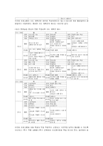 [특수아교육론] 정서행동장애아-20