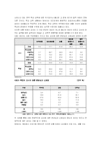 교사리더십 레포트-5