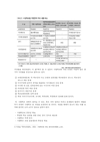 [교육사회학] 사립학교법 개정-3