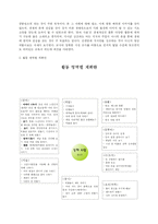[아동사회교육] 경제- 돈의 사용 교육계획안-12