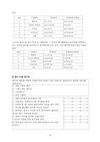 [아동연구] 또래지위와 기질, 정서, 친사회적 행동, 교사 또래와의 상호작용의 관계에 대하여-15