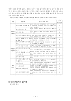 [아동연구] 또래지위와 기질, 정서, 친사회적 행동, 교사 또래와의 상호작용의 관계에 대하여-20