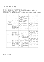 국어지식영역의 지도-13