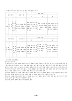 국어지식영역의 지도-16