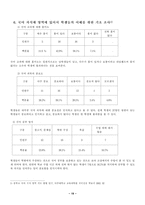 국어지식영역의 지도-19