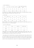 국어지식영역의 지도-20