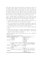 [교원평가제도] 교원 평가제도 연구-11