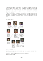 [중국의 봉건사회] 금병매속의 중국사회 - 문학과 역사-8