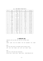 [화랑도] 신라의 화랑도-10