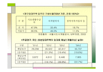 임대주택의 현황과 개선방안-11