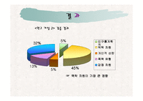 [미디어 폭력] tv폭력의 맥락지원과 시청자의 폭력성 지각에 관한 연구-15