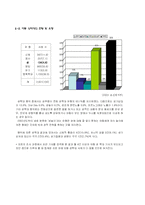 [아동복지] 아동성학대-4