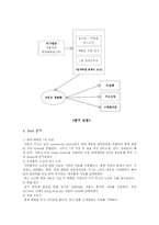 [지리정보시스템(GIS)] 롯데백화점의 지점별 입지특성 분석과 유형화-2