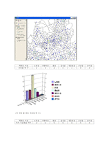 [지리정보시스템(GIS)] 롯데백화점의 지점별 입지특성 분석과 유형화-7
