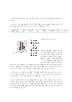 [지리정보시스템(GIS)] 롯데백화점의 지점별 입지특성 분석과 유형화-8