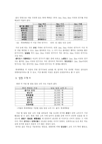 [지리정보시스템(GIS)] 롯데백화점의 지점별 입지특성 분석과 유형화-14