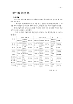산재보험 레포트-4