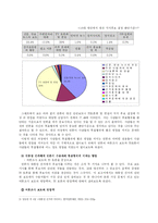 [언론과 정치] 언론과 투표행위의 관계-3