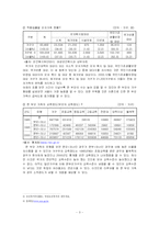 [사회복지] 한부모 자녀를 위한 프로그램-3
