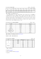 [사회복지] 한부모 자녀를 위한 프로그램-4