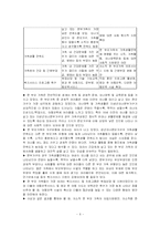 [사회복지] 한부모 자녀를 위한 프로그램-6