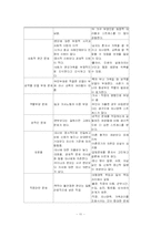 [사회복지] 한부모 자녀를 위한 프로그램-11