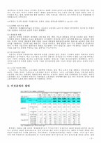 [사회문제론] 한국 사회의 비정규직-2