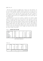 [소비자심리학] 20대 여대생이 생각하는 웰빙과 광고-12