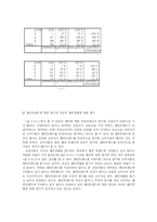 [소비자심리학] 20대 여대생이 생각하는 웰빙과 광고-14