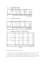 [소비자심리학] 20대 여대생이 생각하는 웰빙과 광고-15