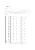 [소비자심리학] 20대 여대생이 생각하는 웰빙과 광고-17