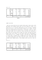 [소비자심리학] 20대 여대생이 생각하는 웰빙과 광고-18