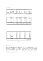 [소비자심리학] 20대 여대생이 생각하는 웰빙과 광고-19
