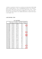 [심리검사] 사랑의 3요소(친밀감, 애정, 투신)-5