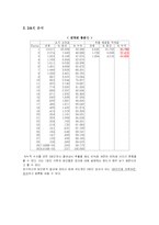 [심리검사] 사랑의 3요소(친밀감, 애정, 투신)-11