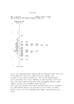 [심리검사] 사랑의 3요소(친밀감, 애정, 투신)-18