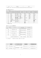 [정치학] 한국의 동북아 균형자론의 가능성과 문제점-7