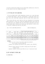 [젠더사회학] 이주 여성 노동자-2