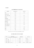 [젠더사회학] 이주 여성 노동자-19