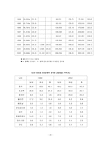 [젠더사회학] 이주 여성 노동자-20