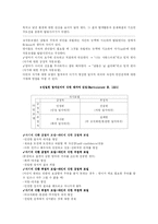 [발달심리] 정서와 애착-17