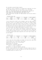 [커뮤니케이션] 오락프로그램에서 남녀 MC의 성역할 차이 연구-13