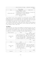 [커뮤니케이션] 오락프로그램에서 남녀 MC의 성역할 차이 연구-15