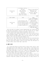 [커뮤니케이션] 오락프로그램에서 남녀 MC의 성역할 차이 연구-16