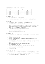 [여성복지론] 여성 노동 불평등 문제(여성 노동 성차별)-7